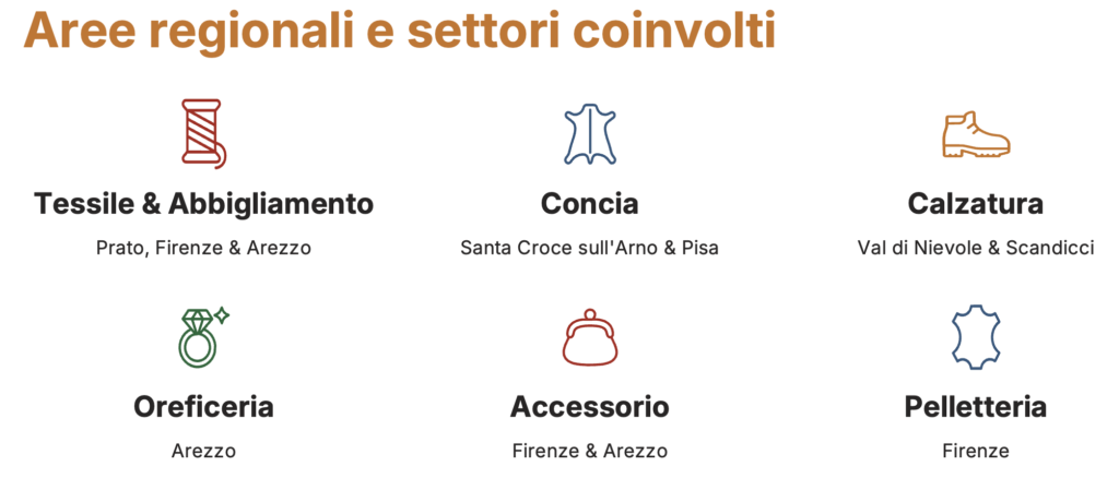 Tuscany Fashion Cluster