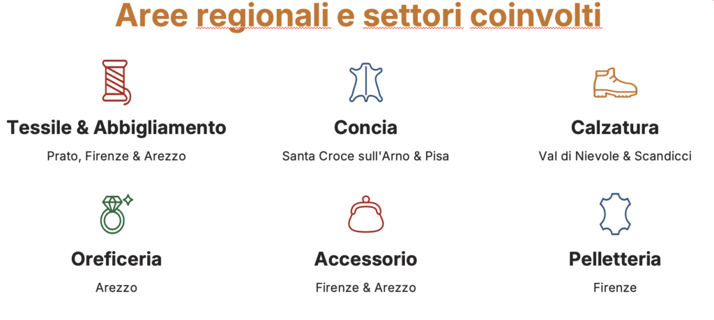 Tuscany Fashion Cluster